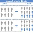 Aging trends in Illinois