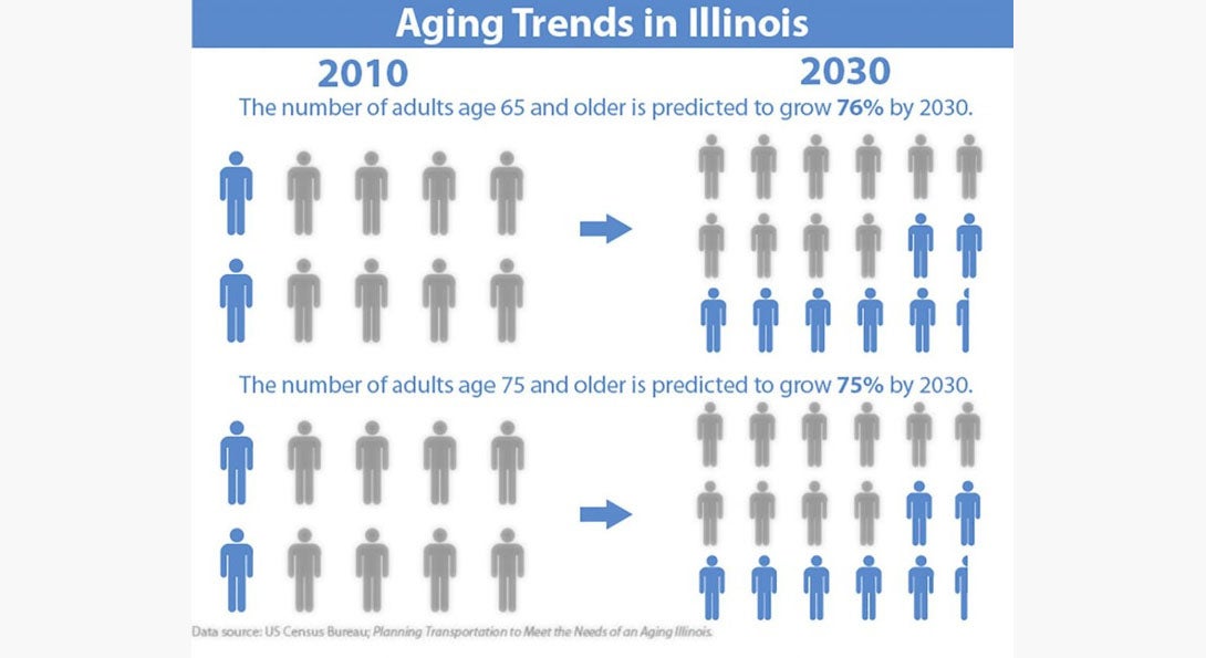 Aging trends in Illinois