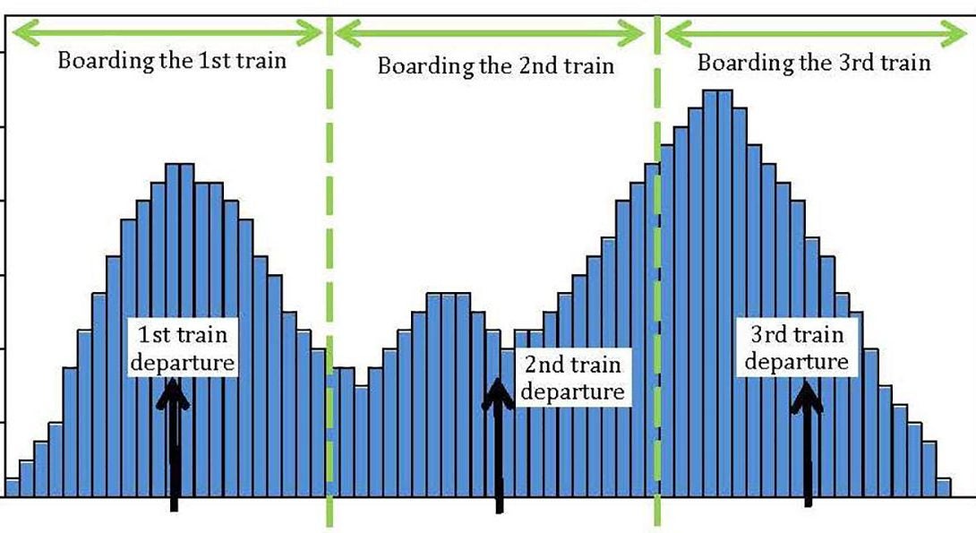 Shared corridor graph