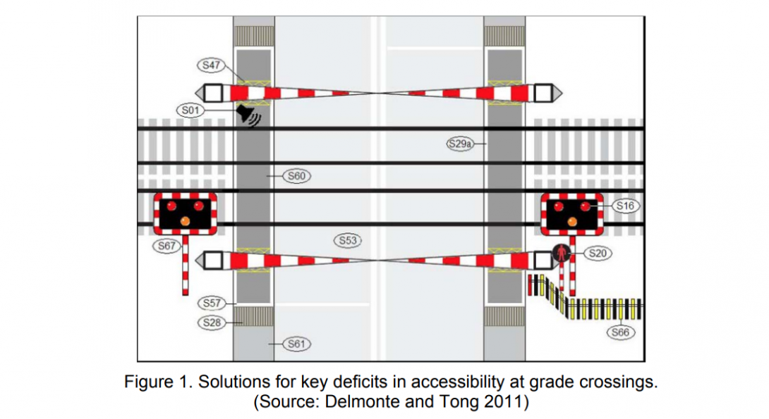 railroad signs and warning devices