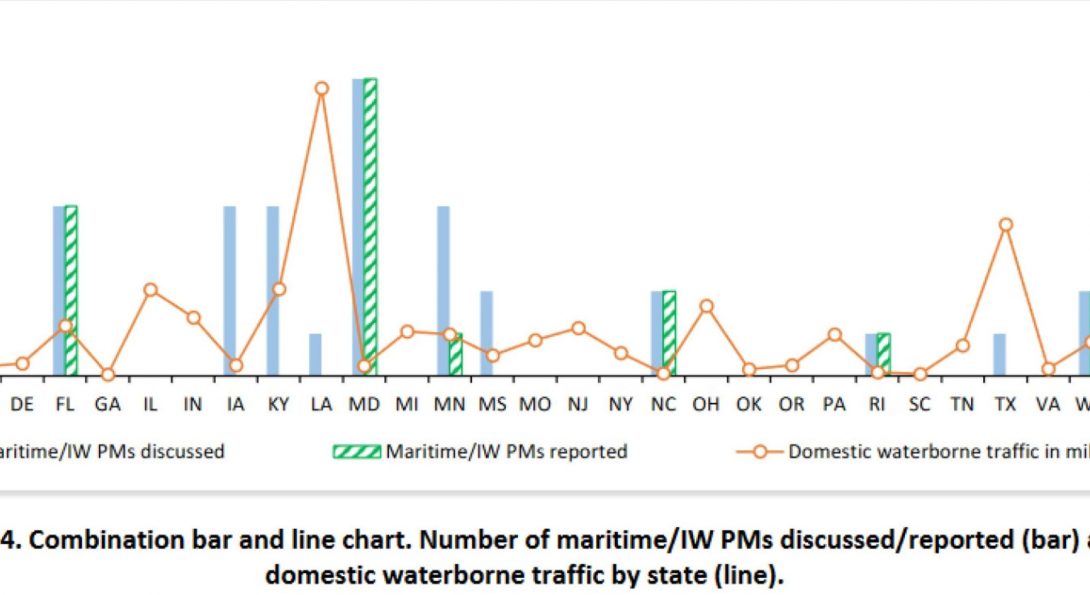 Maritime and domestic water borne traffic
